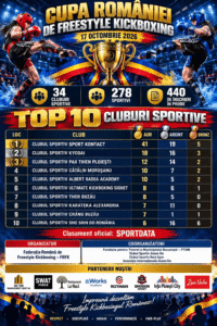 Federația Română de Freestyle Kickboxing  prezintă clasamentul general pe cluburi sportive, în urma desfășurării Cupei României de Freestyle Kickboxing, ediția 2026. (foto)